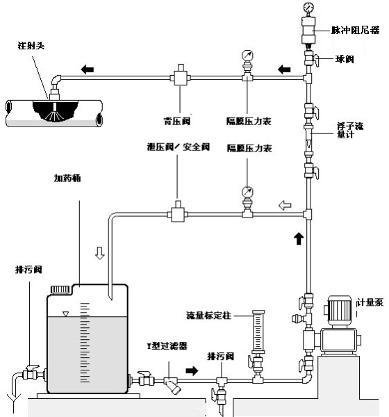 關(guān)于計量泵及附件