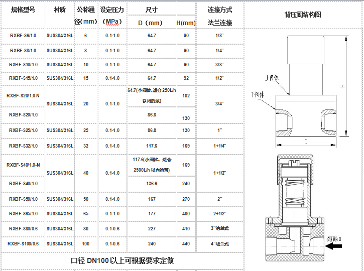 304 背壓閥安裝尺寸圖 法蘭連接.png